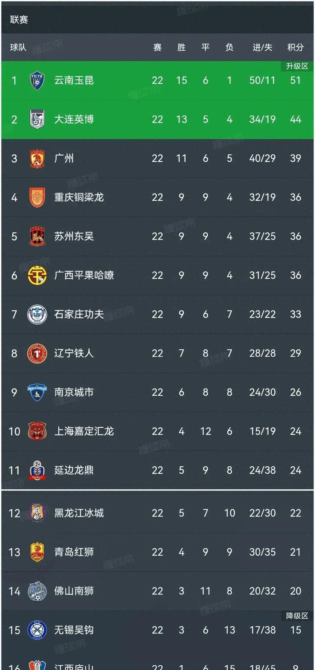 法甲豪强在比赛中取胜，积分榜排名不断攀升